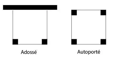 configuration carport adossé ou autoporté