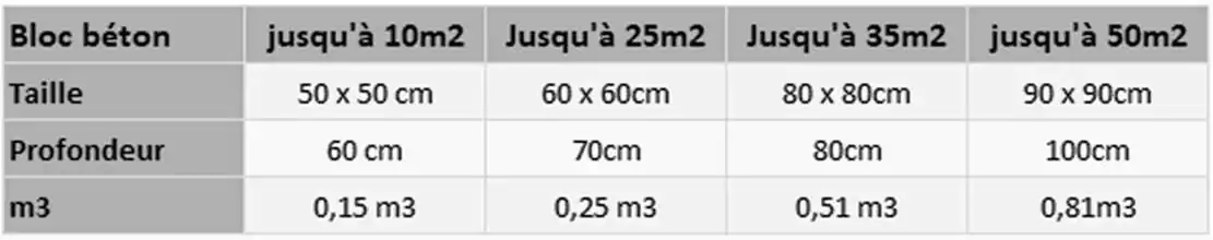 Tableau de dimension plot béton pour voile d'ombrage