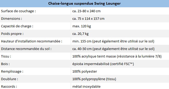 Voici le tableau des caractéristiques du fauteuil Swing Lounger.