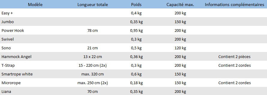 Voici les principaux attributs de nos systèmes de tension pour hamacs et fauteuils suspendus.