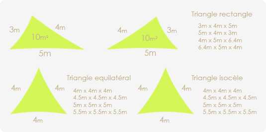 Prendre les mesures voile d'ombrage triangulaire
