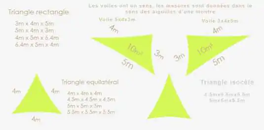 Taille voiles d'ombrage triangle