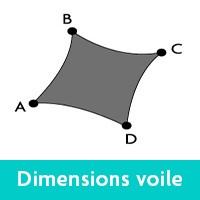 Les dimensions de la voile